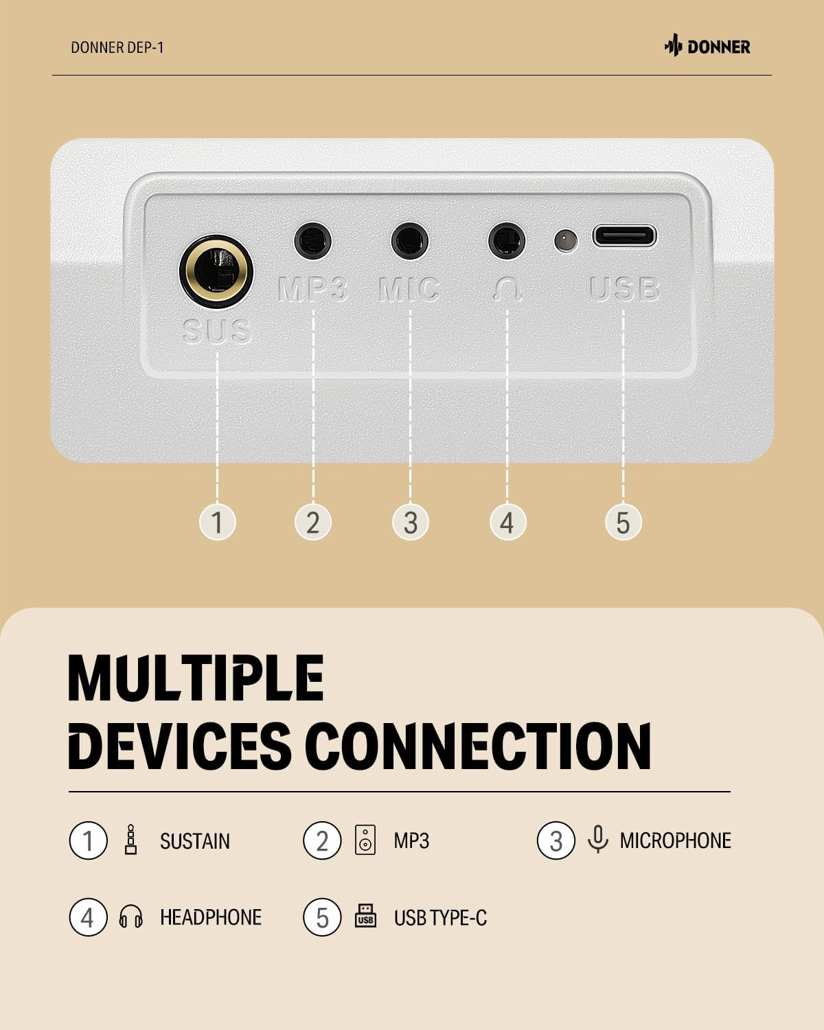 Donner DEP-1 Piano Keyboard 88 Keys, Beginner Digital Keyboard Piano Velocity-Sensitive Keys, Portable Electric Piano with Stand, Sustain Pedal, Carrying Case and Keyboard Stickers, White