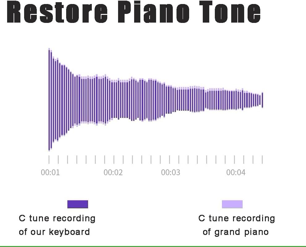 88 Full Size Portable Keyboard Piano Semi-Weighted Folding Digital Piano Built-in Dual Speakers, Bluetooth 5.0, MIDI, Sustain Pedal, Carrying Bag, Rechargeable Piano for Beginners(White)