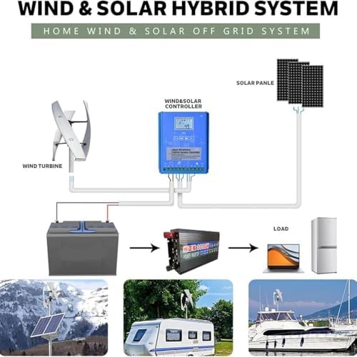 2000W No Noise Vertical Wind Turbine Kit for Home Use - Horizontal Generator with Waterproof Controller for Battery Charging - Efficient Renewable Energy Solution