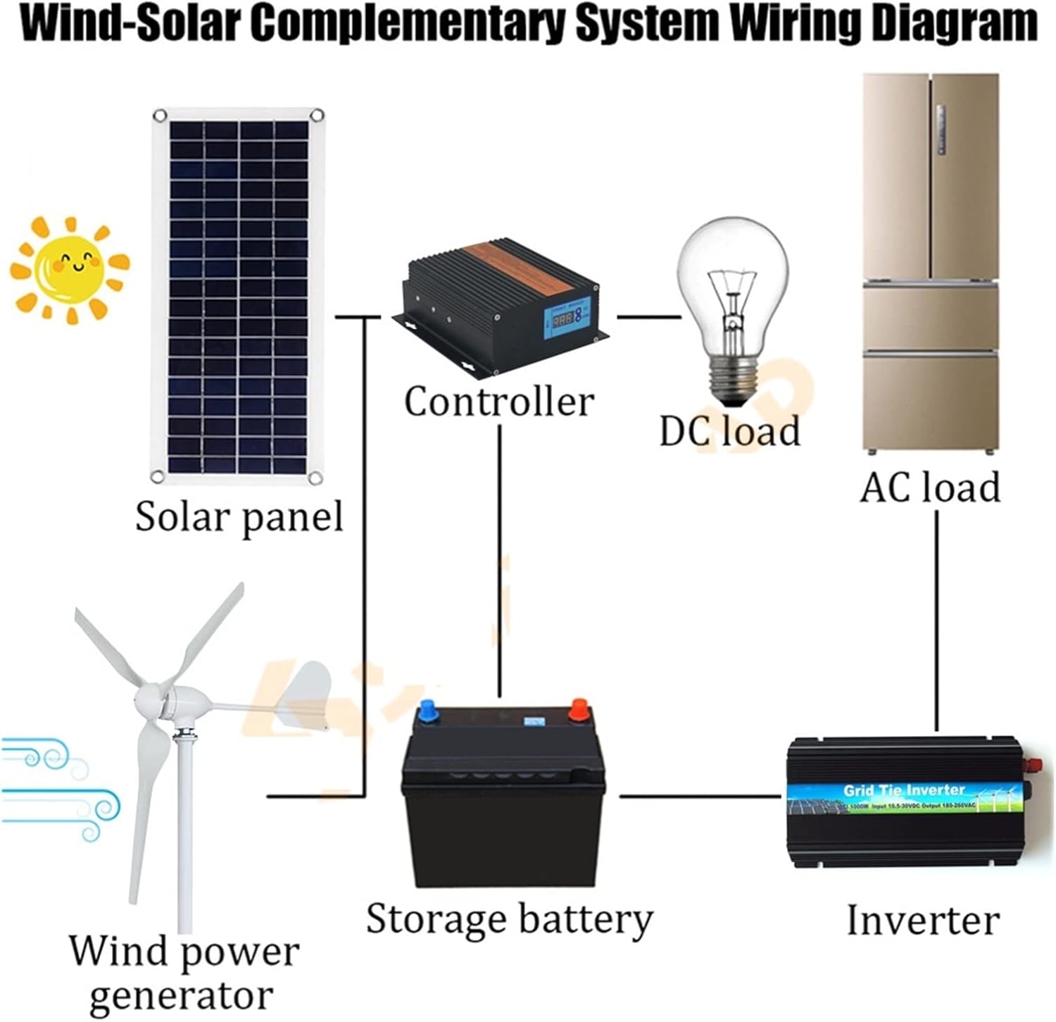 Wind Turbine Wind Turbine Generator 2000w Horizontal Wind Turbine Generator 3 Blades 12V 24V 48V Alternative Energy Generator MPPT Controller (Color : Turbine Only, Size : 3_24V_1500W)