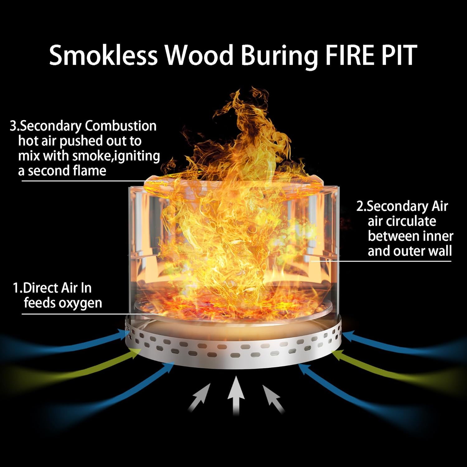 20'' Smokeless Firepit,304 Stainless Steel Outdoor fire Pit,Smokeless Fire Pits for Outside with Carry Bag for Camping Backyard, Fire Pit Wood Burning Stove