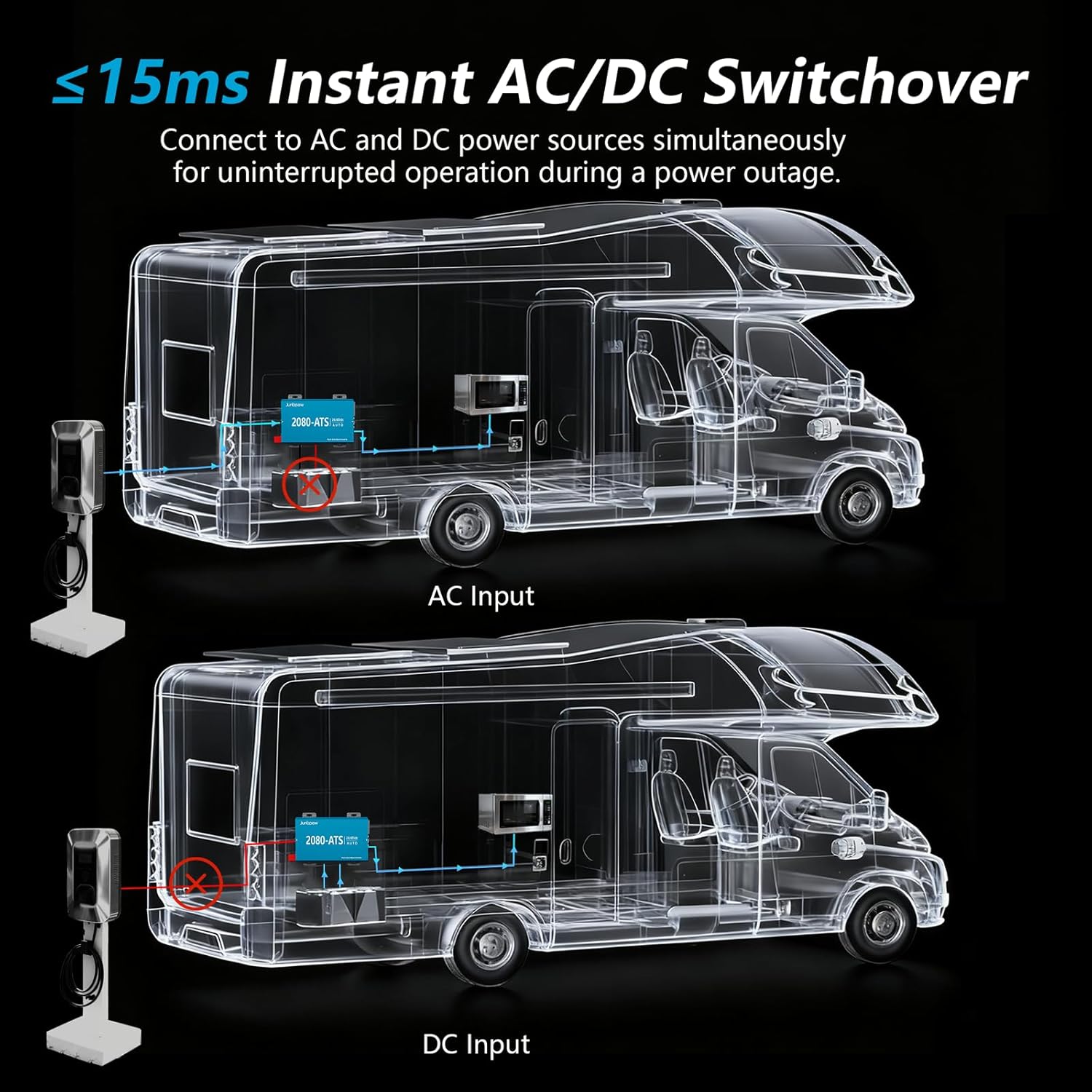 2080W Pure Sine Wave Inverter with Auto Transfer Switch ATS, Dual Voltage Power Inverter 24V/48V to 120V for RV, Truck Off-Grid, Camping, Home Emergency Backup (Blue)
