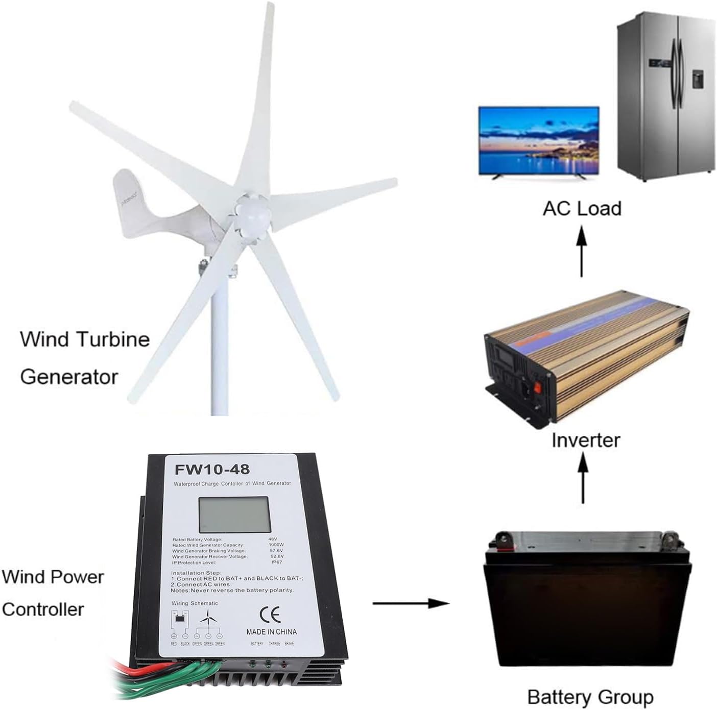 SIXRUN 48V Wind Turbine Charge Controller, IP67 Water for 1000W Generator, Thunder Prevention, Protection, Suitable for Wind Turbine Braking and Recovery