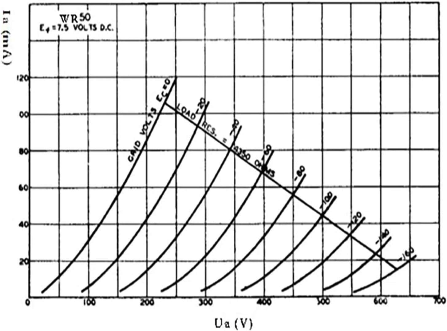 WR50 Vacuum Tube Precision Matched Power Amplifier(1 pcs)