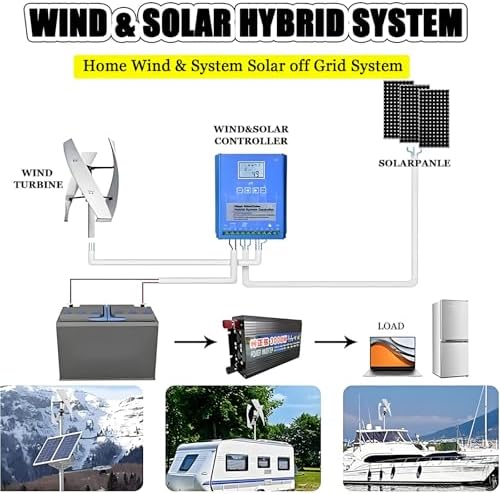 14000W Vertical Wind Turbine Generator Kit - 12V/24V/48V/220V Small 3-Phase AC Turbine with MPPT Controller for Sustainable Industrial Energy Solutions