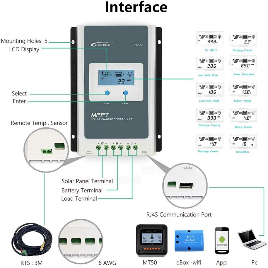 EPEVER 40A MPPT Solar Charge Controller 12/24V DC Automatically Identifying System Voltage Common Negative Grounding Compitable with Lead-Acid and Lithium Batteries