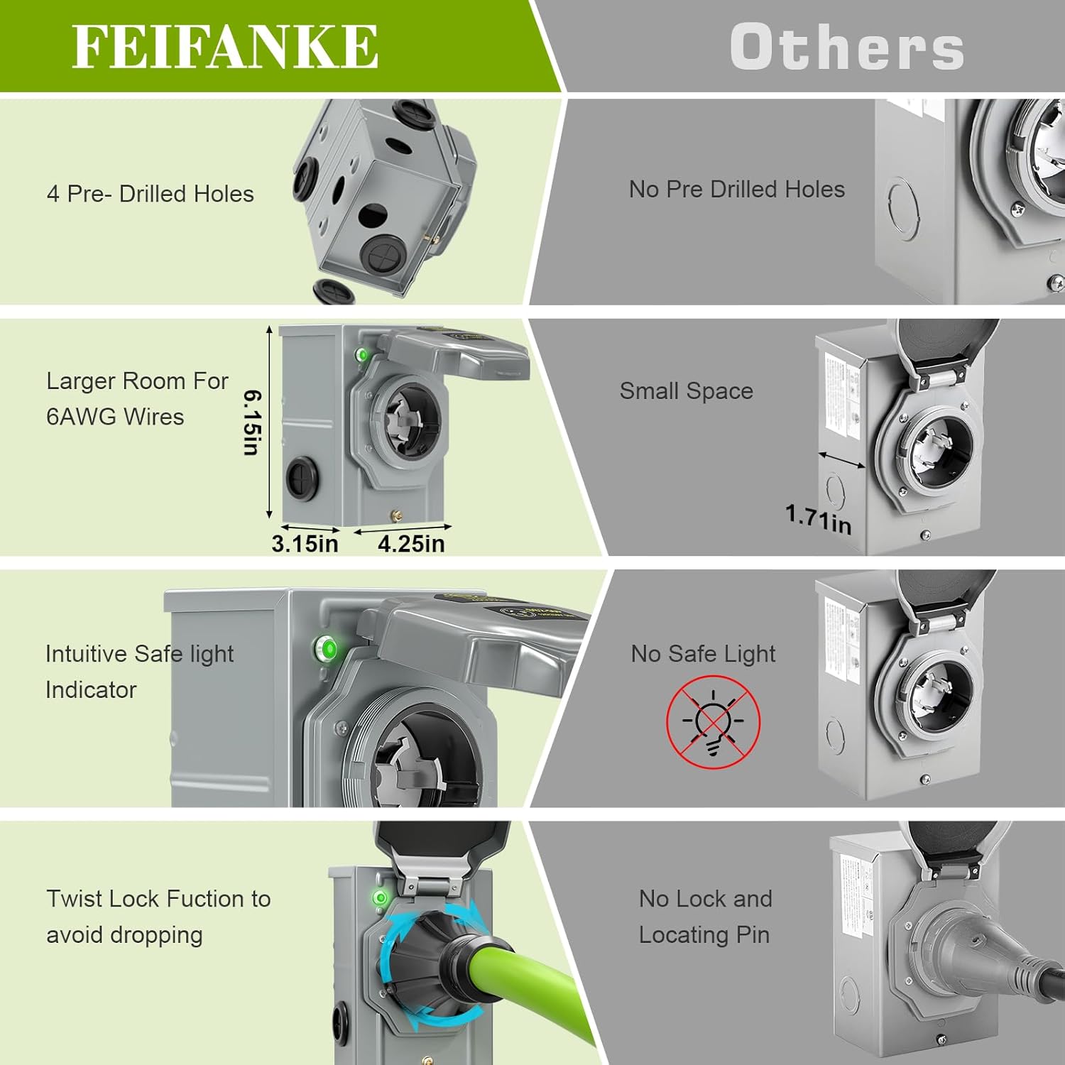 50 Amp Generator Cord and Power Inlet Box Kit, 15Feet 50A 4 Prong Heavy Duty RV Extension Cord NEMA 14-50P to SS2-50R STW 6/3+8/1 AWG Gauge Wire Cable for RV Camper & House,Pre-Drilled, ETL Listed