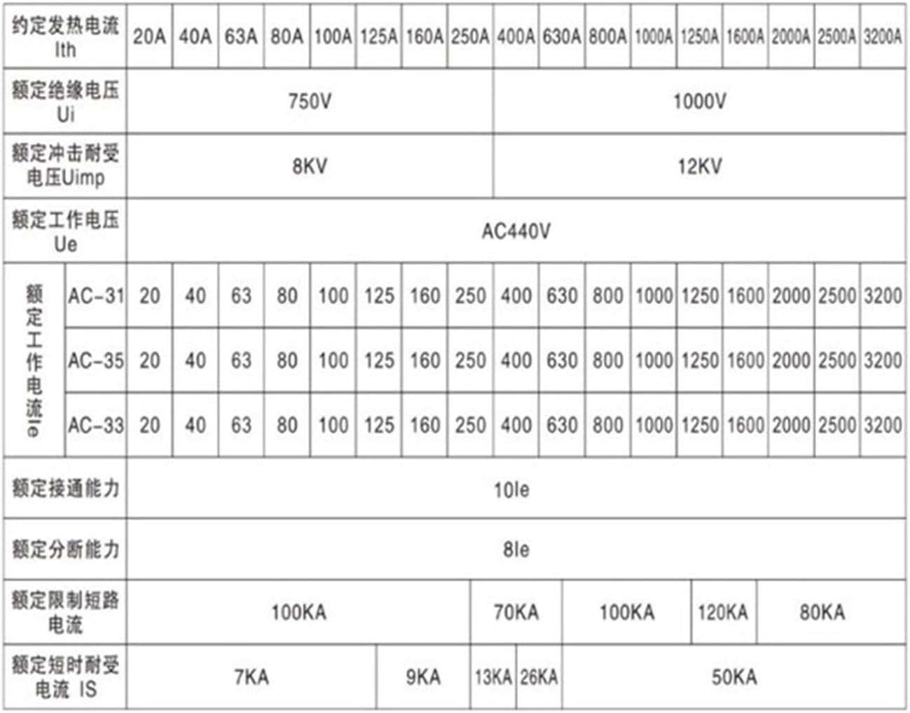 Generator Set ATS Dual Power Source Controller ATS SYK1-100A630/4P Automatic Transfer Switch(SYK1-1250/4P)