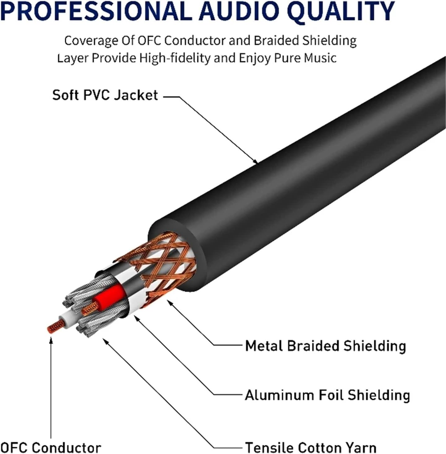 6.5mm TS Guitar Cable Male To 1/4 Inch Instrument Audio Aux Cables for Electric Mixer AMP(Blue M-M)