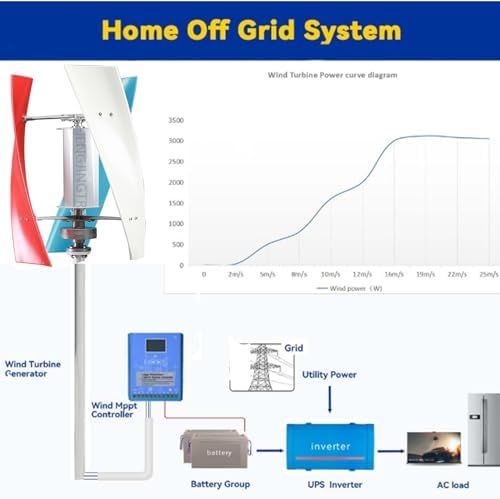 1000W-5000W Vertical Axis Wind Turbine Generator Kit - 220V/48V/24V/12V AC, Low-Speed Start, Ideal for Home & Street Lighting, Efficient Renewable Energy Solution
