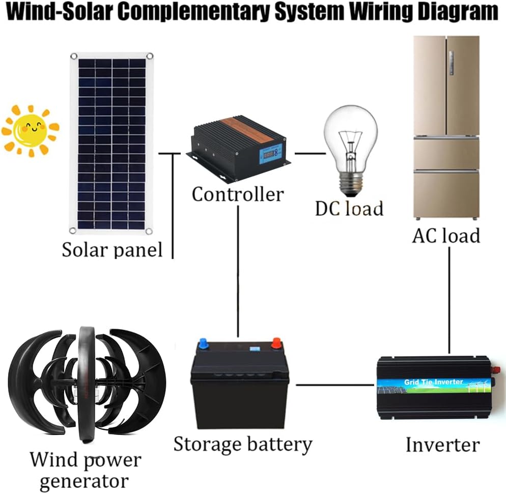 5000W 12V/24V Wind Power Turbine Generator,Vertical Wind Generator with 5 Blade and Controller Lantern Wind Generator Kit for Home Wind Solar,48v