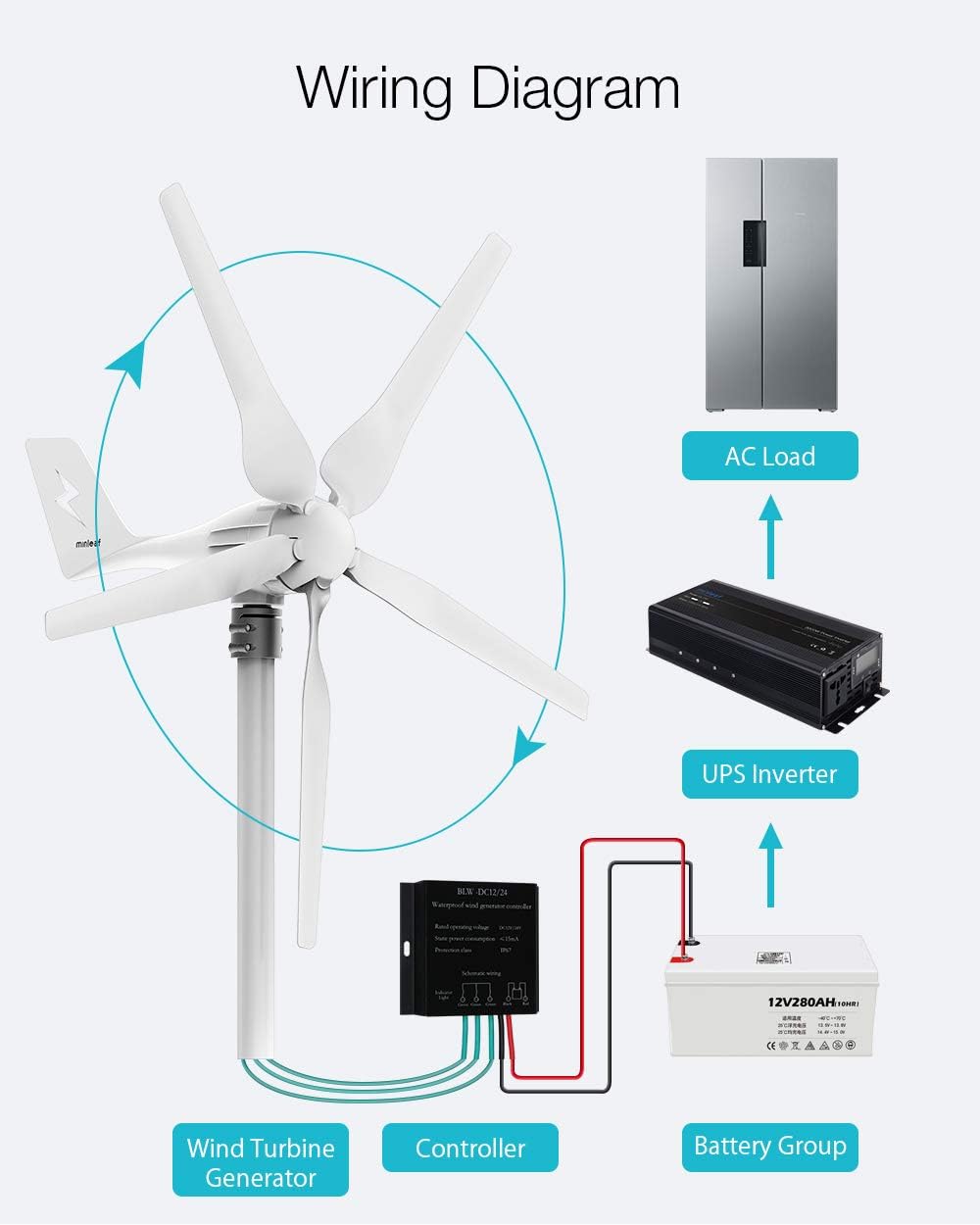 1000W 12V/24V 5 Blades Wind Generator Power Turbines Horizontal with Controller Windmill Energy Turbines Charge Wind Turbines