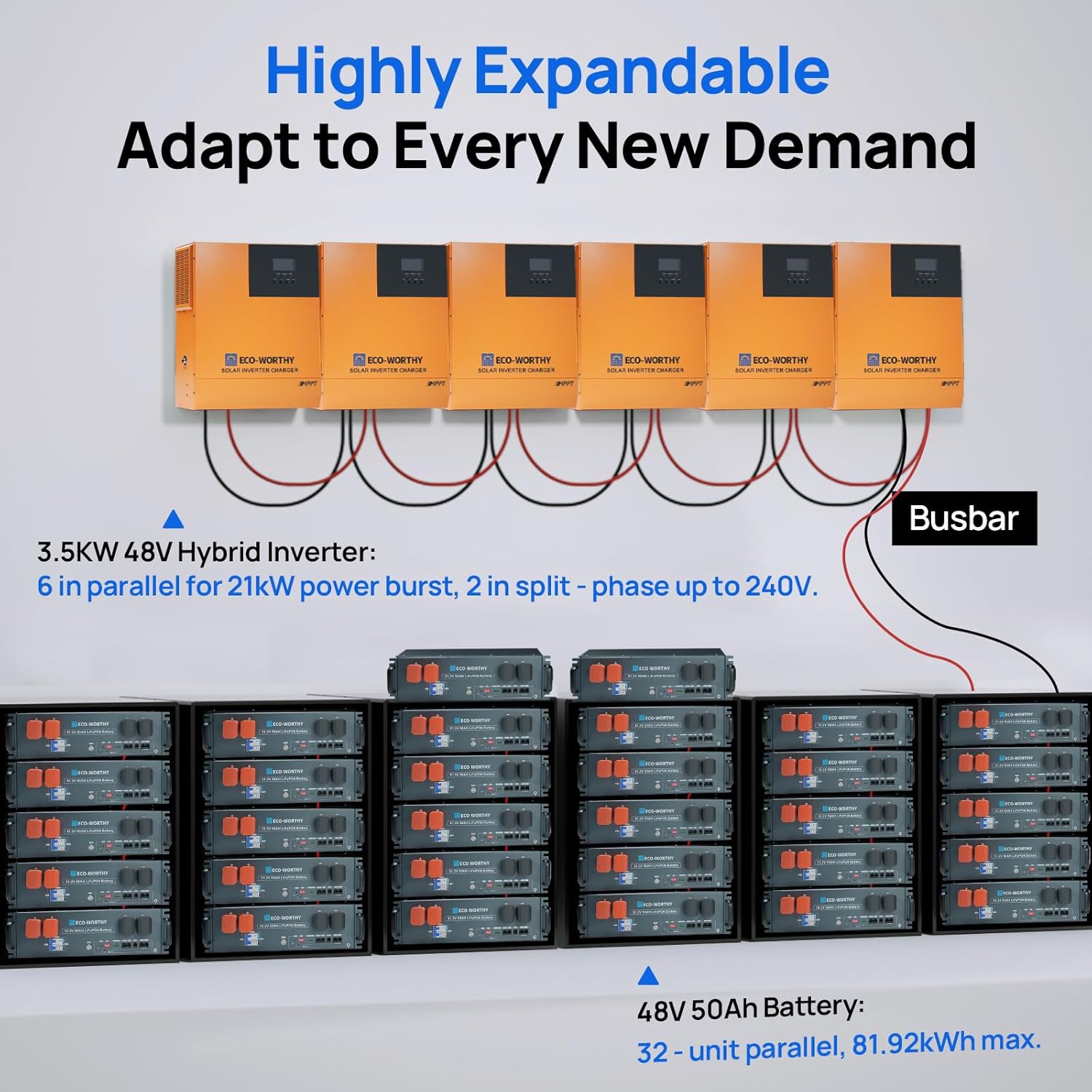 ECO-WORTHY 2560Wh Home Power Station Backup Power, 48V LiFePO4 Battery Support Communication、Bluetooth and WiFi, 120V AC 3500W Solar Hybrid Charger Inverter, for Home Backup,Emergency,Solar System