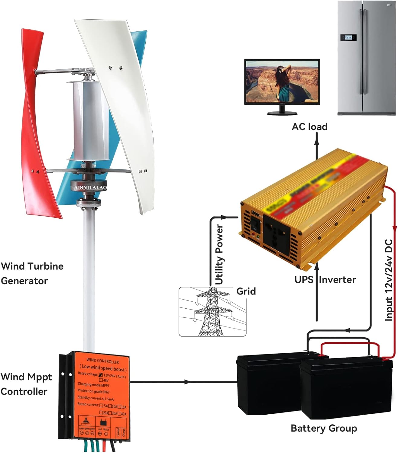 8000W Home Vertical Wind Energy Turbine Generator Kit- Coreless Low RPM Upright Windmill, with Controller (12V 24V 48V,White)