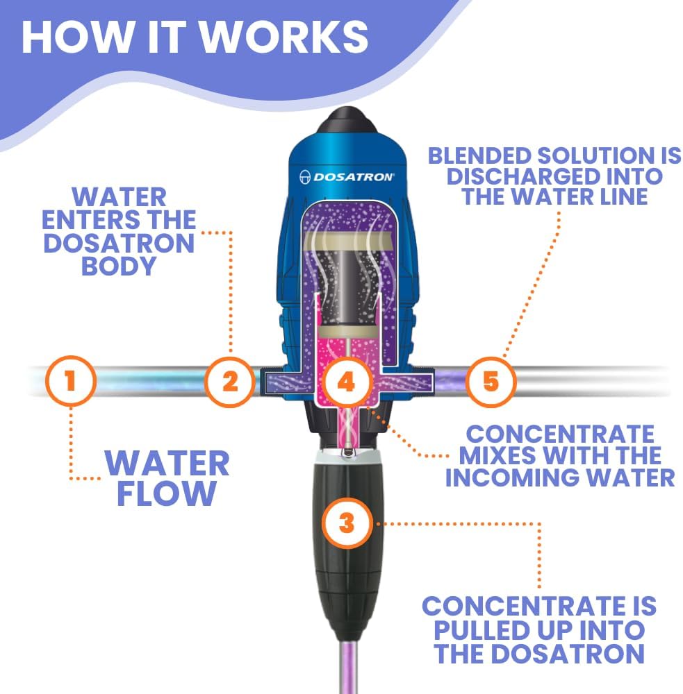 DOSATRON D40MZ2 D40MZ2VFII Water-Powered Chemical Injector Dosing Pump | 40 GPM | 0.2%-2% Dilution | 2.2-40 GPM Flow Range | 1 1/2