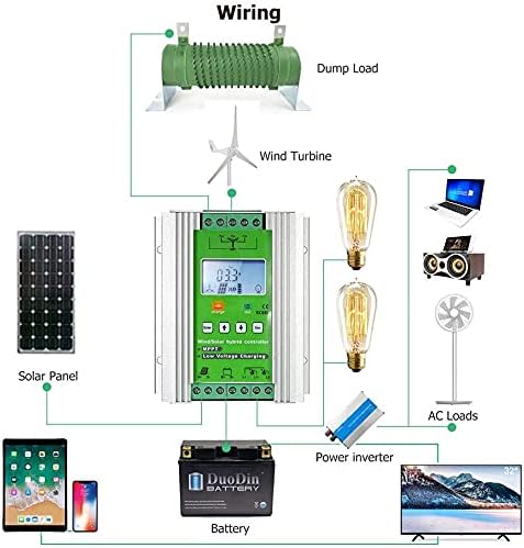 SolaMr 1000W 12V/24V MPPT Wind Solar Hybrid Charge Controller Fits for 600W Wind and 400W Solar Power System with LCD Display and Dump Load Accurate