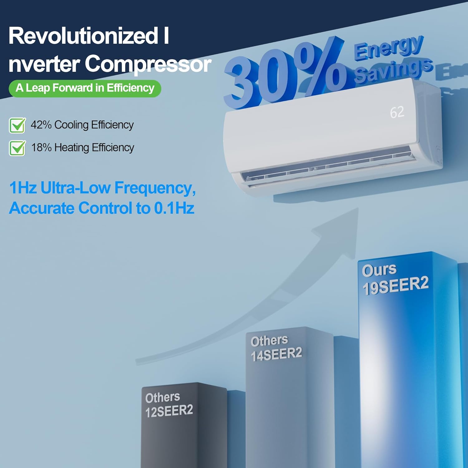 12000 BTU Mini Split AC/Heating System,19 SEER2 208/230V Energy Efficient Ductless Inverter System,Cools Up to 750 Sq.Ft with Pre-Charged Condenser,Heat Pump & Installation Kits