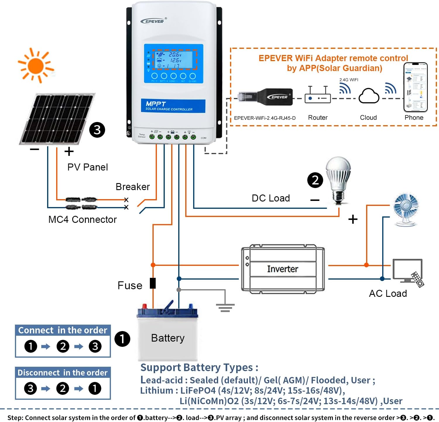EPEVER MPPT Solar Charge Controller 40A 12/24/36/48V Auto Max PV 150V XTRA4415N-G3 Solar Panel Regulator for Gel Sealed Flooded Lithium User