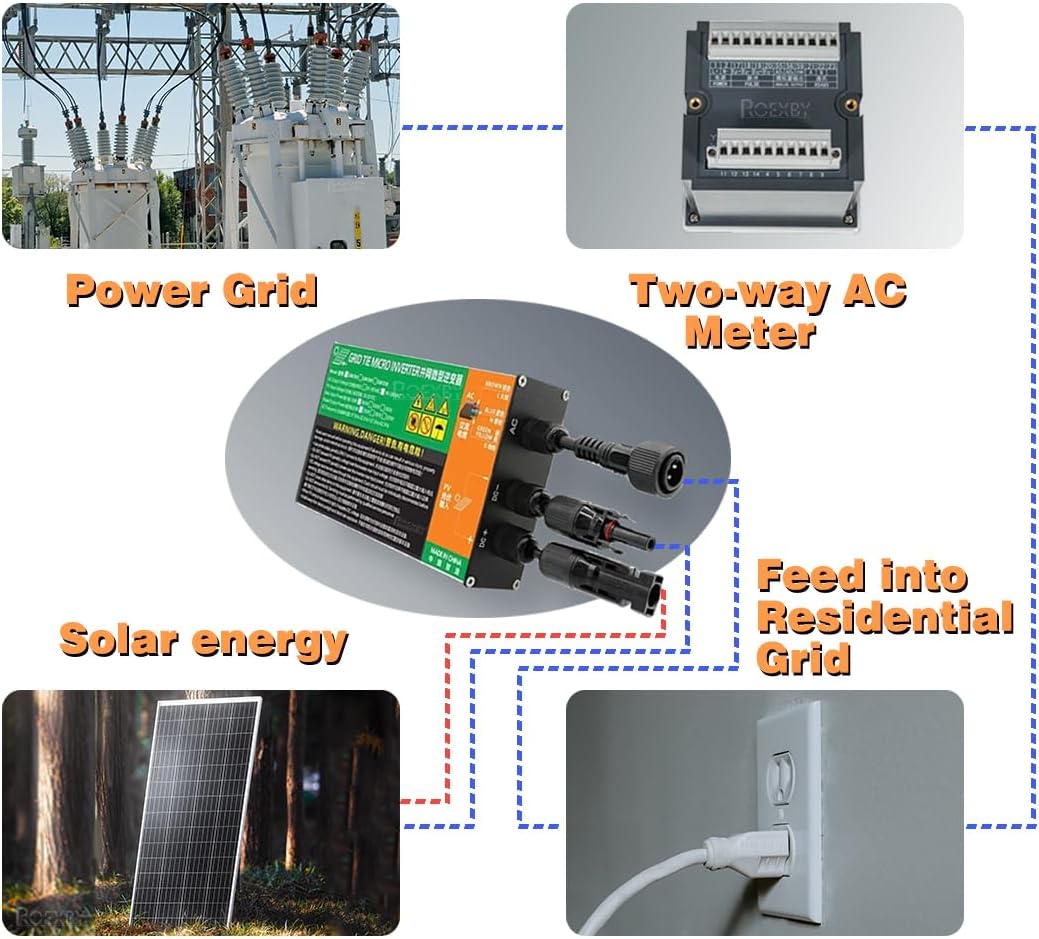 High-Efficiency Grid Tie Solar Inverter with MPPT Technology, 110V Output, for 24V 36V Solar Panel,Versatile 350W/500W/700W, Ideal for Outdoor Active (500, Watts) (700, Watts)
