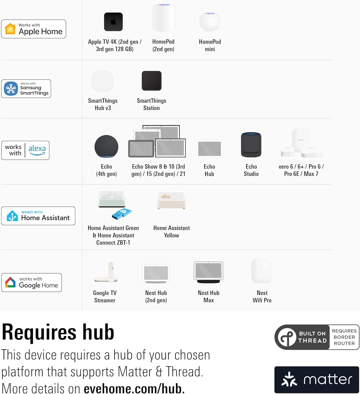 Eve Door & Window (Matter) 3 Pack – Smart Contact Sensor for Doors & Windows, Open/Closed State, Automatic Control of Accessories, Matter Over Thread, Apple Home, Alexa, Google Home, SmartThings