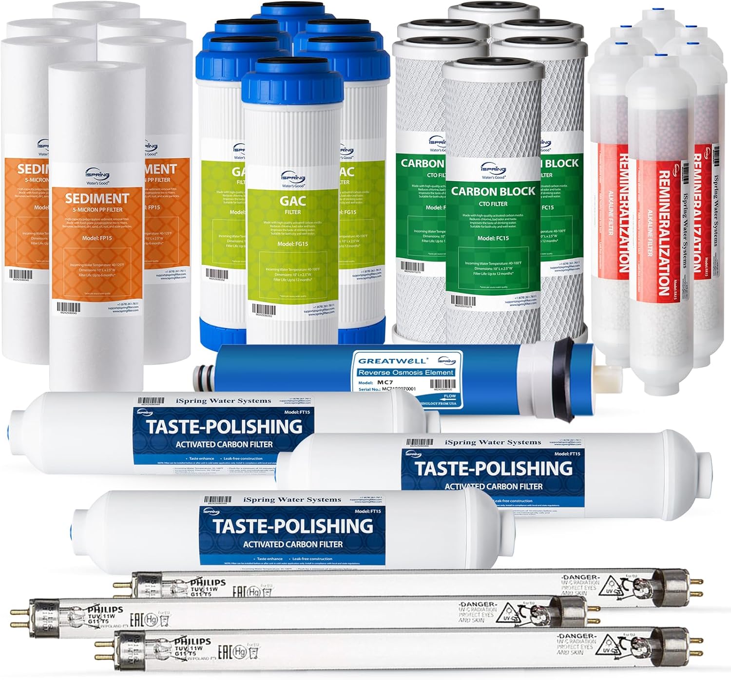 iSpring F31KU75 NSF Certified 3-Year Reverse Osmosis Water Filter Replacement Cartridge Set for 7-Stage 75 GPD RO Water Filtration Systems w/Alkaline Mineral & UV Filters Fits RCC7AK-UV, 31 Piece