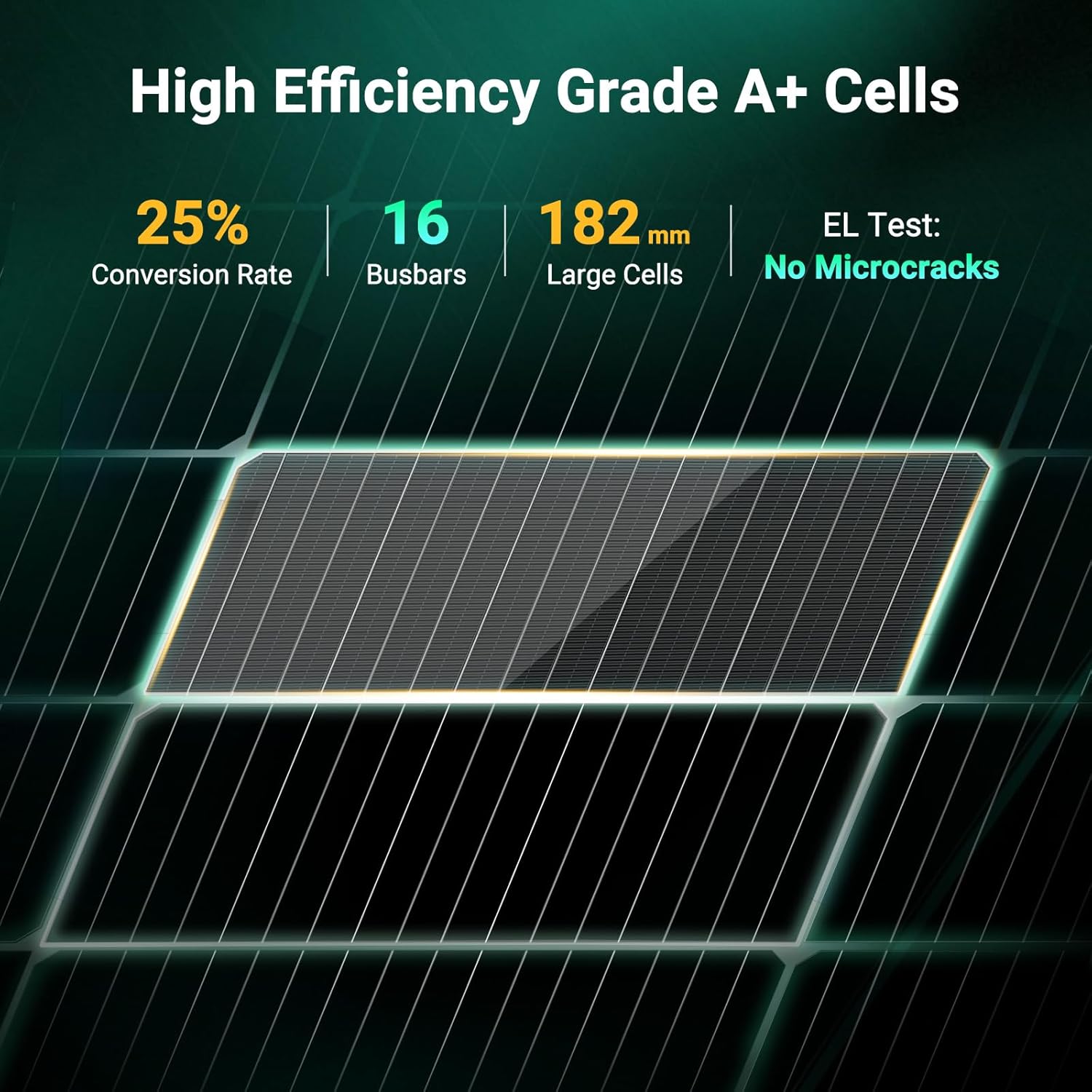 HQST N-Type 16BB 200W Bifacial Solar Panel, with 25% Efficiency, Grade A+ Cells, IP65 Rating for RV, Trailer, Marine, Home Rooftop, Farm, Off Grid