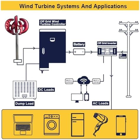 3000W Low Noise Vertical Wind Turbine for Home & Industrial Use - 24V/48V High Efficiency Small Wind Generator with MPPT Control - Eco-Friendly Energy Solution (Red)