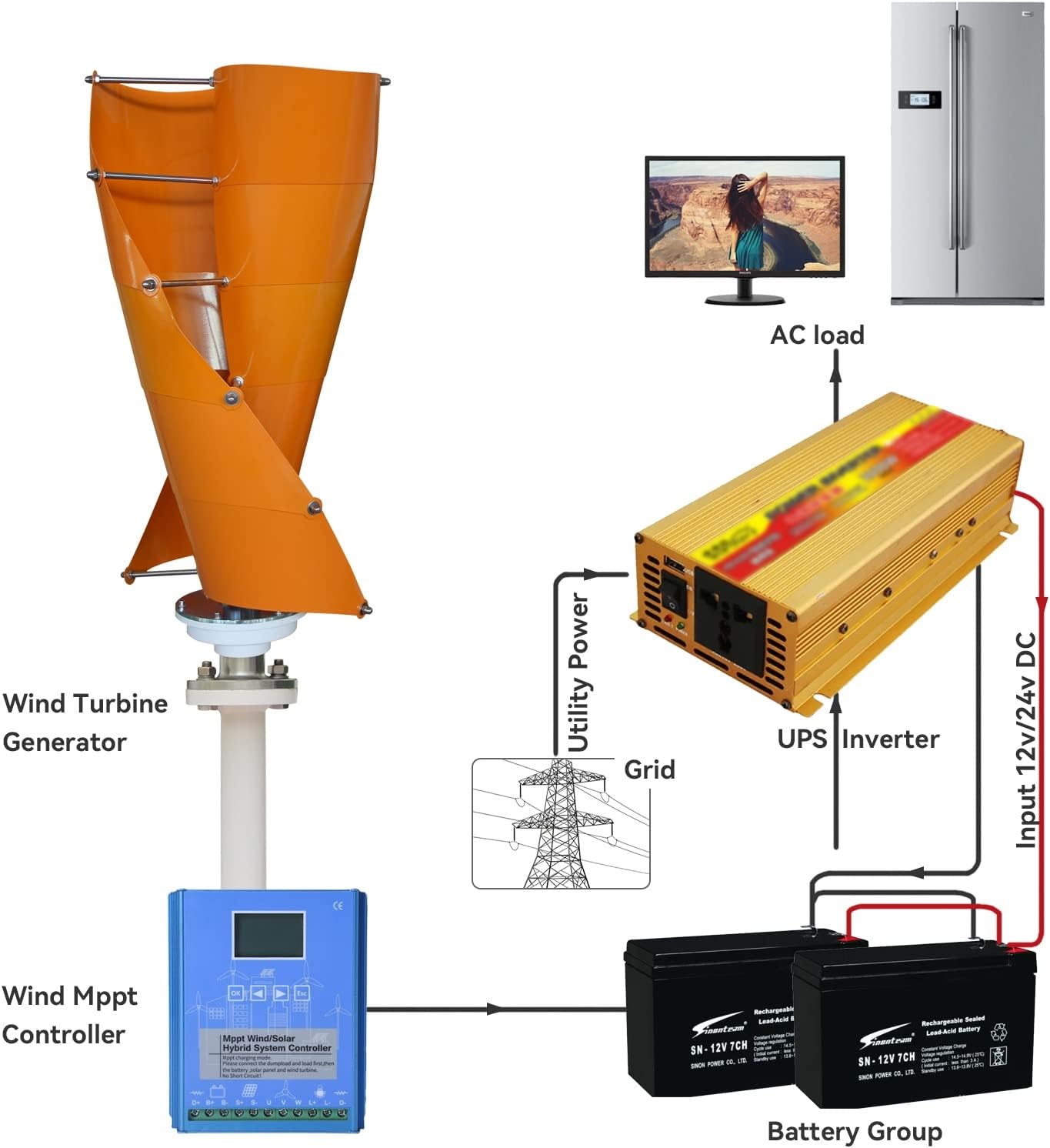 3kw Vertical Wind Turbine Generator Kit 12v 24v 48V Wind Turbine Windmill with Controller Portable Vertical Wind Turbine Generator for Boat RV Home (Color : B, Size : 48V)