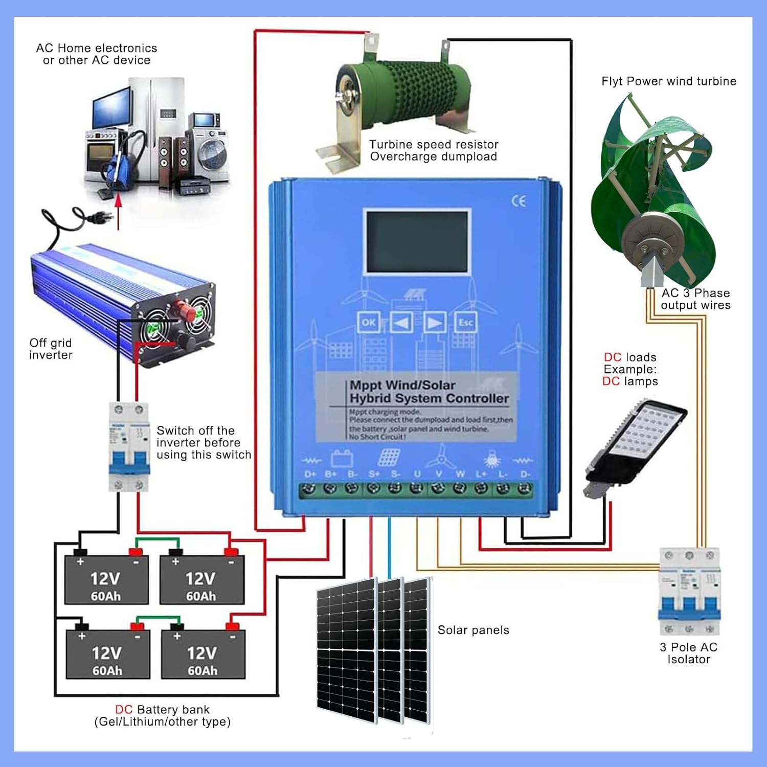 Wind Solar Hybrid Charge Controller,15000W,Hybrid Charge Controller,12V/24V/48V,Mppt Boost Charging with LCD Display and Dump Load,Automatic Controller for Home, Boat, Street Light 48V