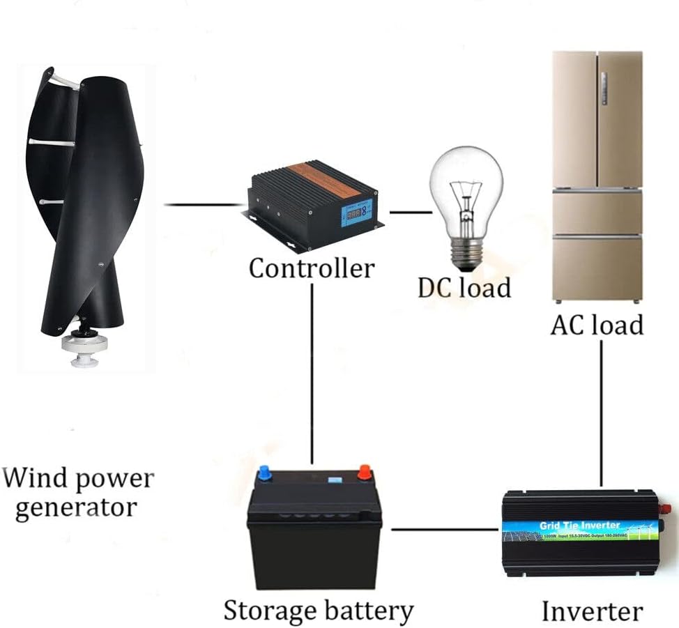 2000W 220V AC Vertical Wind Turbine 2KW 3 Phase Maglev Axis Coreless Permanent Magnet Wind Power Generator Windmil Off Grid for Home Industrial Camping Boat Use Free Energy