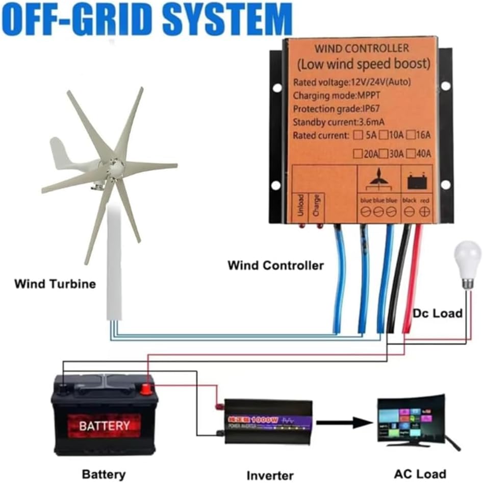 24V,HYZHANHONG 220V,4000W Small Home Wind Turbine Generator Windmill 12V 24V 48V Windmill with MPPT Controller for Street Street Lighting,Monitoring,Boat