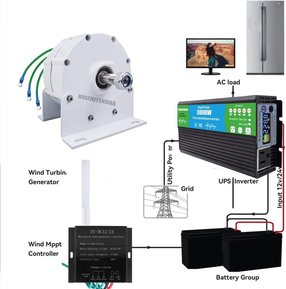 3000W New Gearless Permanent Magnet Generator, Extreme Temperatures from -40°C to 80°Cno Noise Wind Generators12v 24V 48V (with Inverter)