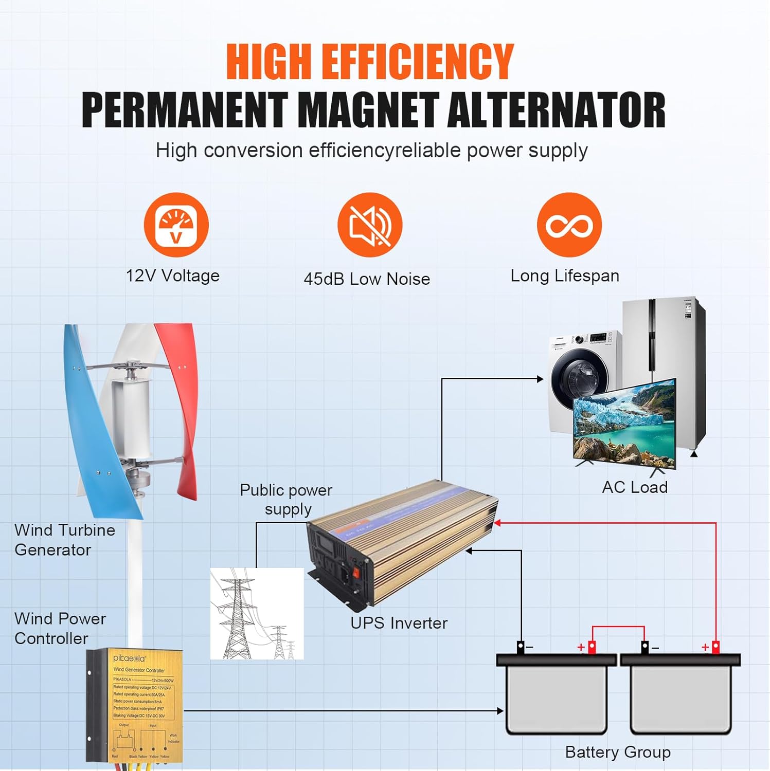 Wind Power Generator Kit | Wind Mill Generator 24V 12V - Quiet 3 Leaves Small Household Windmill for Boats, Terraces, Cabins, Home, RVs