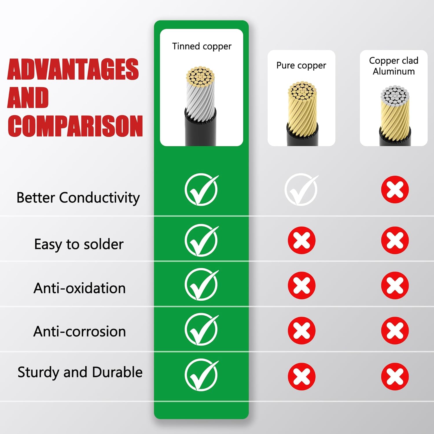 10AWG SAE Extension Cable - 3/6/12/25/50FT Adapter Wire for Solar Panel, Battery, Automotive, RV, Camp, Trailer, Tractor (50FT, Red+Black, MK-SAE1050)