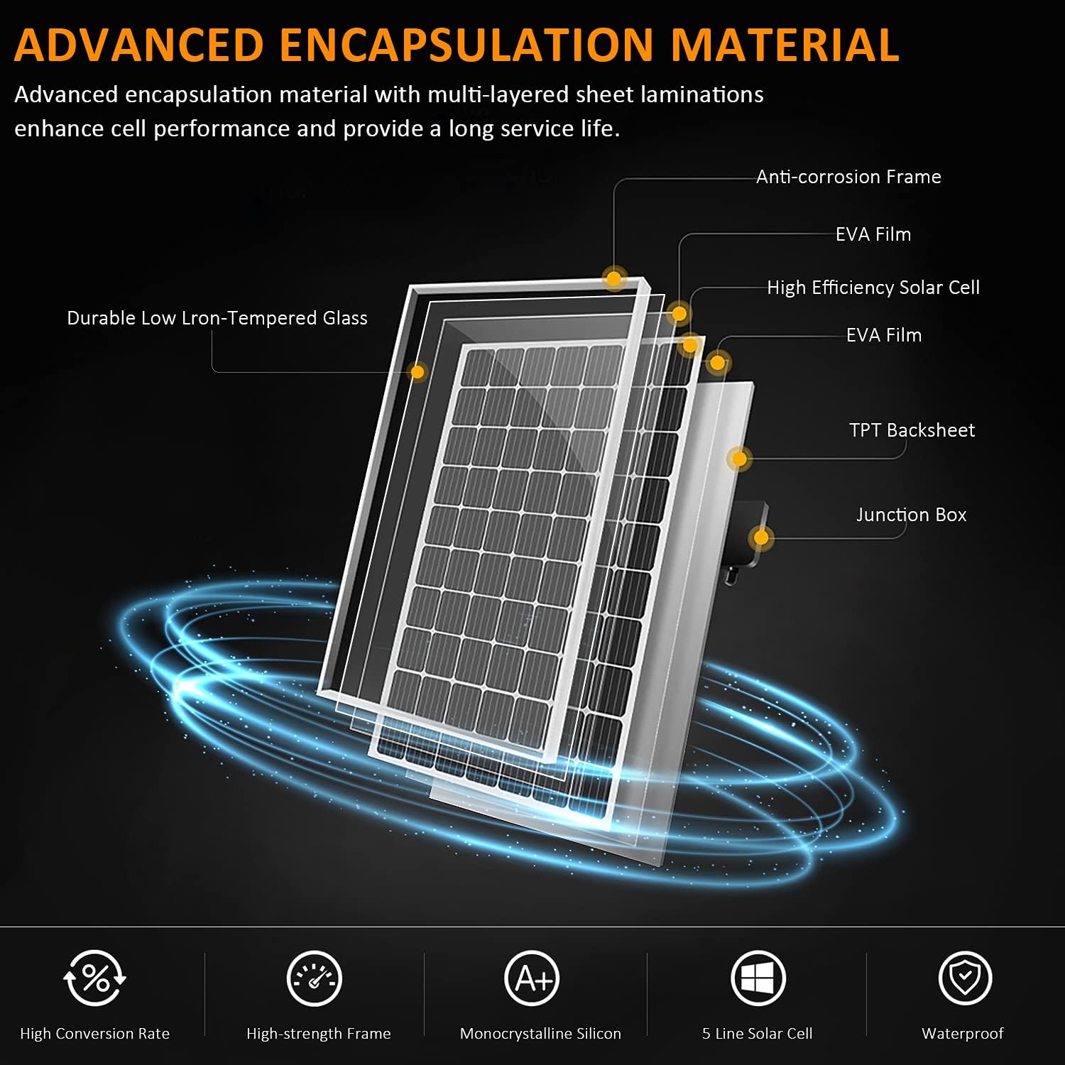 880 Watts Solar Wind Turbine Generator Power Kit: 1pc 400 Watt Wind Turbine + 4pcs 120W Mono Solar Panels + 1pc Solar Wind Hybrid Controller