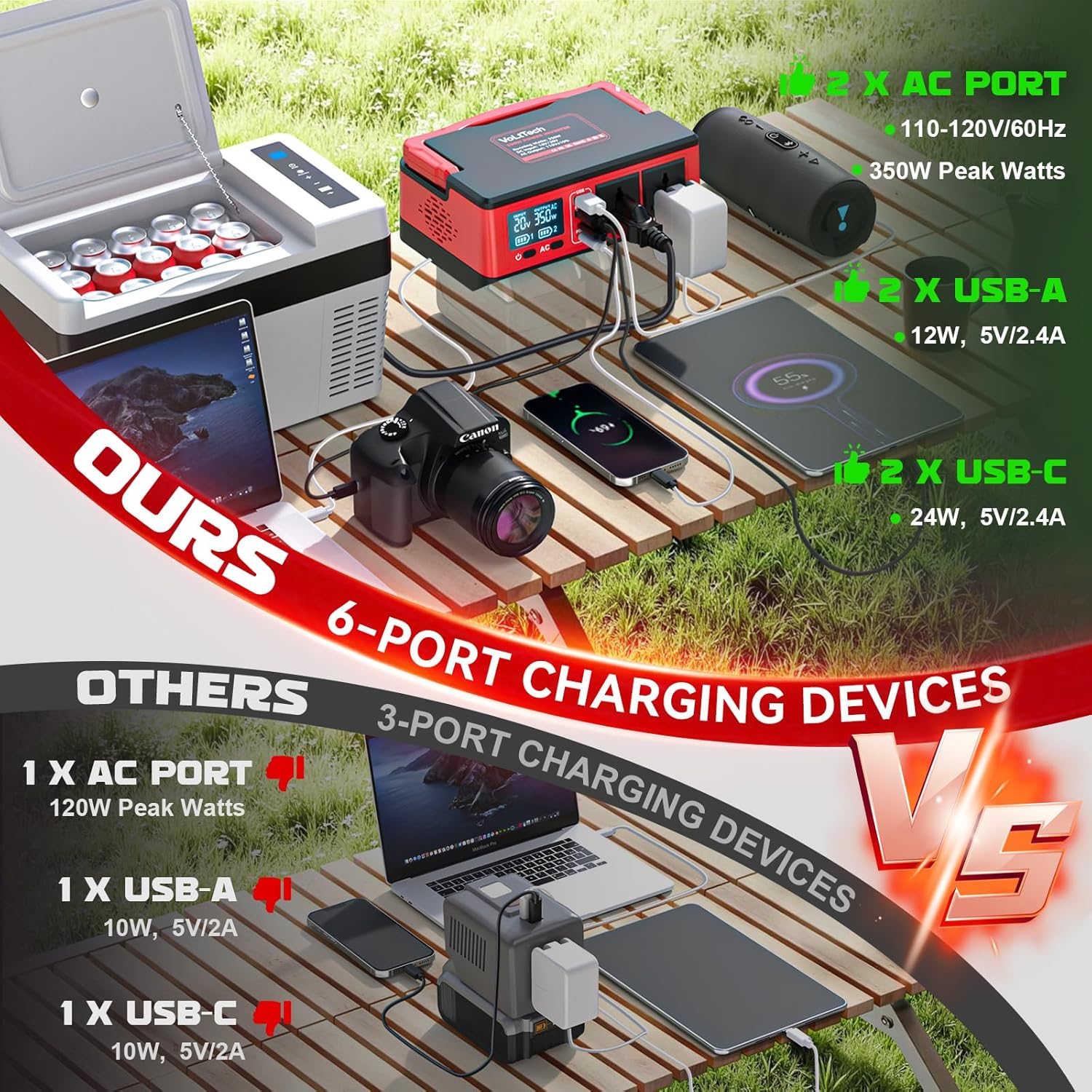 350W Power Inverter Compatible with Milwaukee: VoLtTech Portable Battery Adapter Phone Charger DC 18V to AC 110V Camping Essentials with 2 USB-A & 2 Type-C & 2 AC & 7 Colors RGB Light (No Battery)