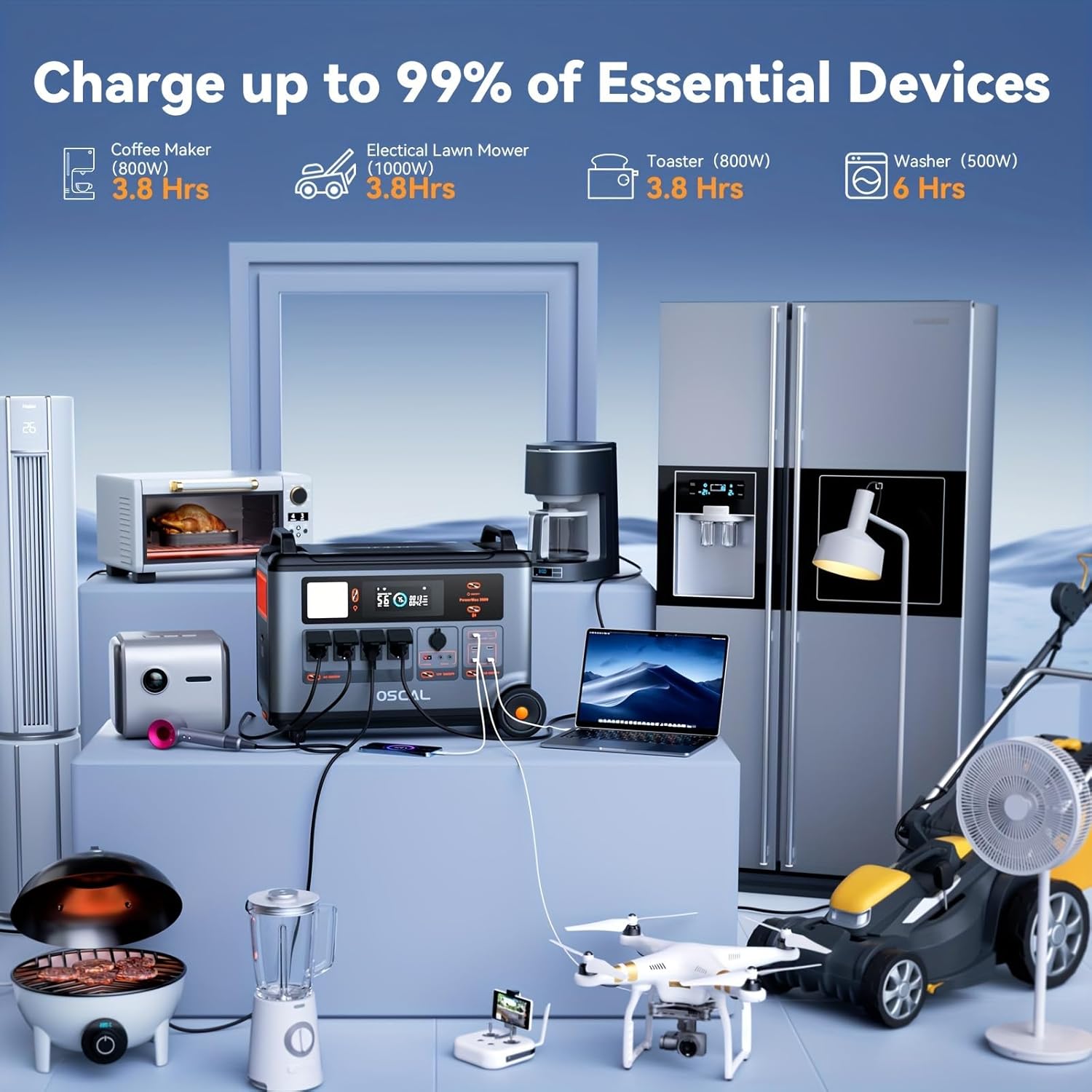 OSCAL PowerMax 6000 Solar Generator with 200W Solar Panel, 120V/240V Portable Power Station 6000W AC Outlets (7200W Peak), 2200W AC Charging/2400W Solar Charging, Emergency for Home, Battery Backup