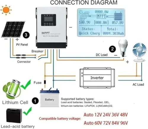 120A MPPT Solar Charge Controller for Wind & Solar Power, Automatic Recognition with LCD Display, Regulator for Lead Acid Batteries, Efficient PV Load Management