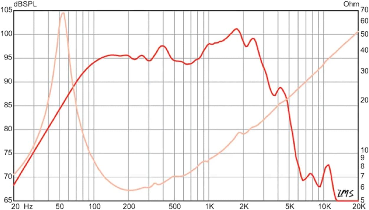 Eminence Legend CA10-8 10