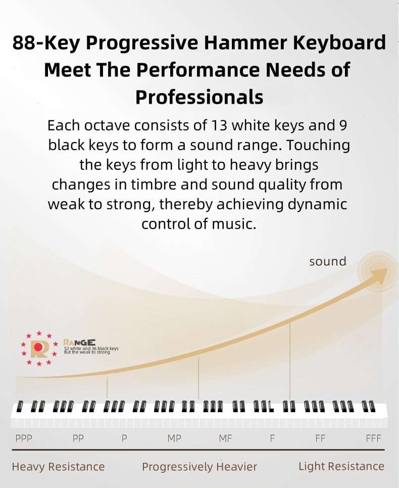 LANDTOM Upright 88-Key Hammer MIDI Home Electric Piano Grand Piano Sound Quality for Professional Performance Examination Without Bench (White)