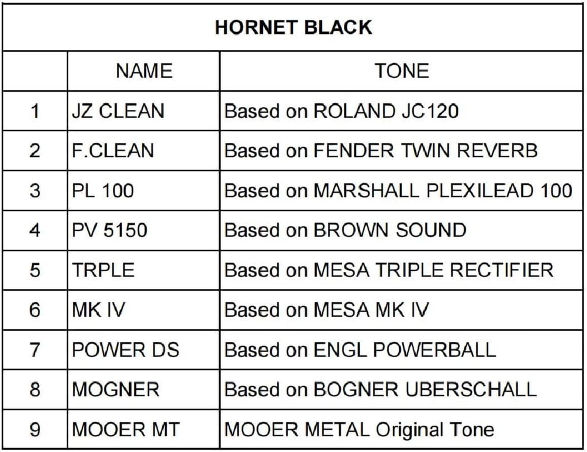 MOOER Guitar Amplifier Combo 15W, Practice Amp with 9 Digital Amp Models, 6.5