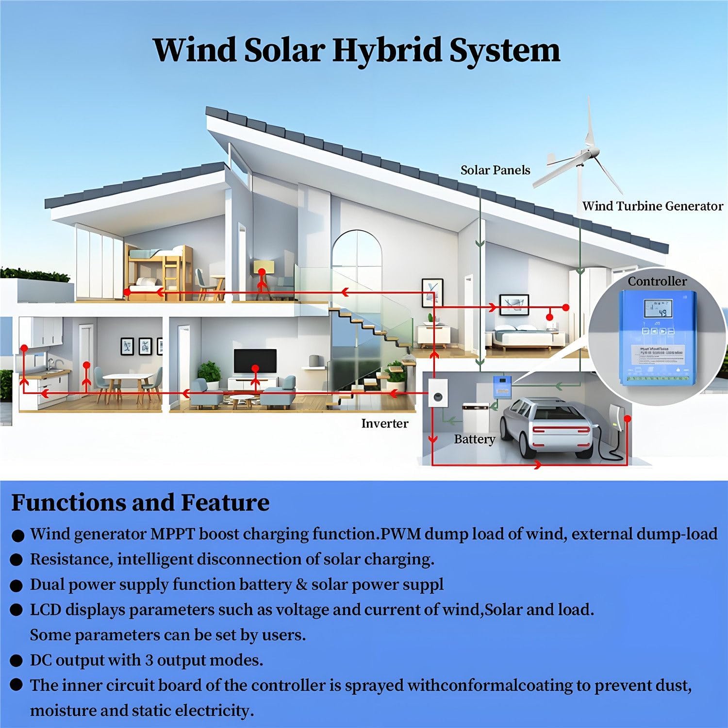 16000W Wind and Solar Charge Controller,Off Grid with Unloader Hybrid Wind Solar Controller,with LCD Display and Mppt Charge Controller,for Home, Boat, Street Light 24V