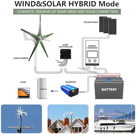 Wind Turbine Home Use Horizontal Generator Kits Blades with ControllerWind Turbines, 5 Blade Professional Wind Turbines Small Windmill Generator 12000W Industrial, Solar and Wind Power Parts