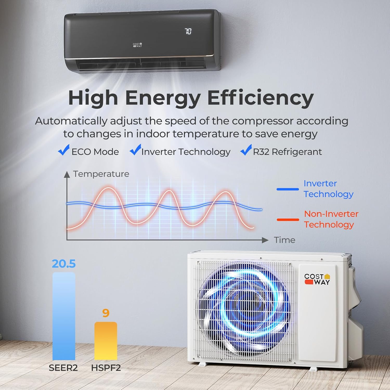COSTWAY 9100BTU Mini Split Air Conditioner& Heater, 20.5 SEER2 115V Inverter Heater Pump System Cools Up to 450 Sq. Ft, Compatible with Alexa, Installation Kit (9100BTU, 115V, 20.5 SEER2)
