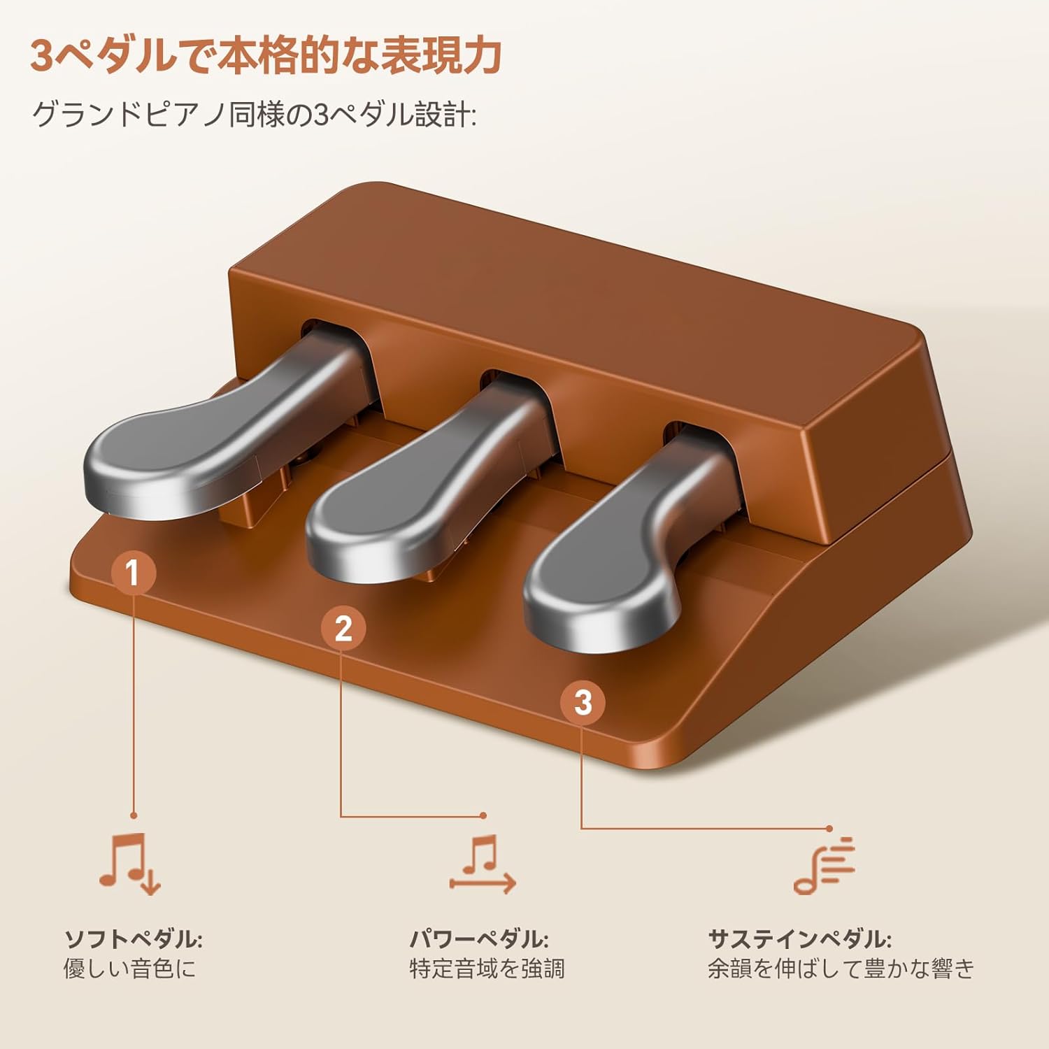 Rhymo 88-Key Digital Piano with Stand, Semi-Weighted Keyboard, Bluetooth Audio/MIDI, Dual Player Mode, 20W Speakers, Microphone Input, Triple Pedal for Beginners to Professional