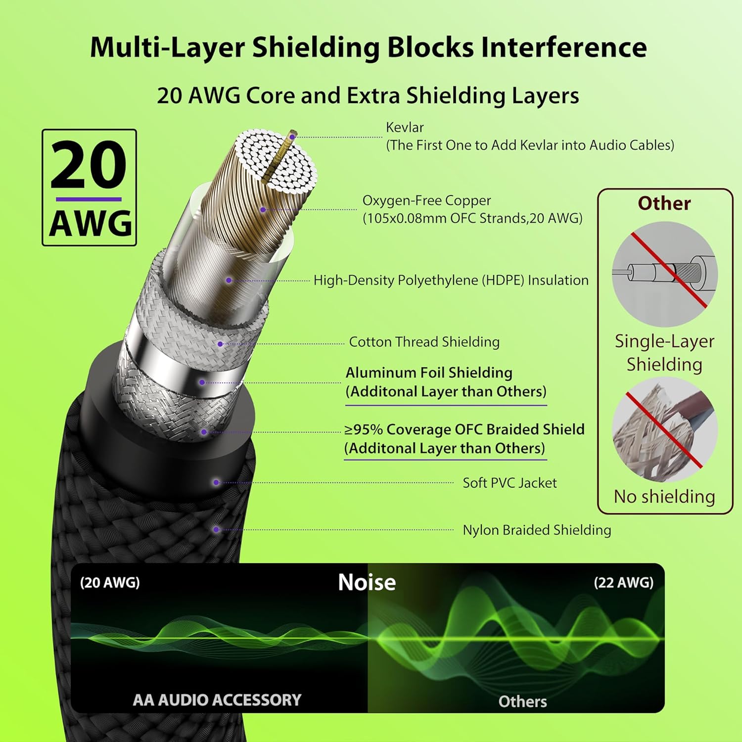 Silent Guitar Cable 10 ft 1 Pack with Guitar Cable 100 ft 1 Pack