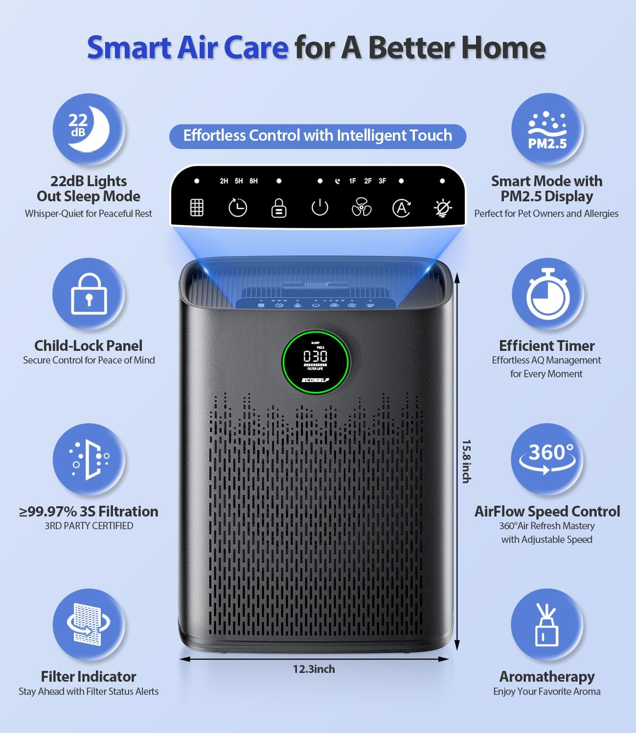 Air Purifiers for Home Large Room, Cover Up to 2400 Ft² with True HEPA Filter, Smart Mode, PM2.5 Air Quality Display, 22dB Sleep Mode, Aromatherapy with 2X-Purification & 360°Air Outlet, HAP603, Black