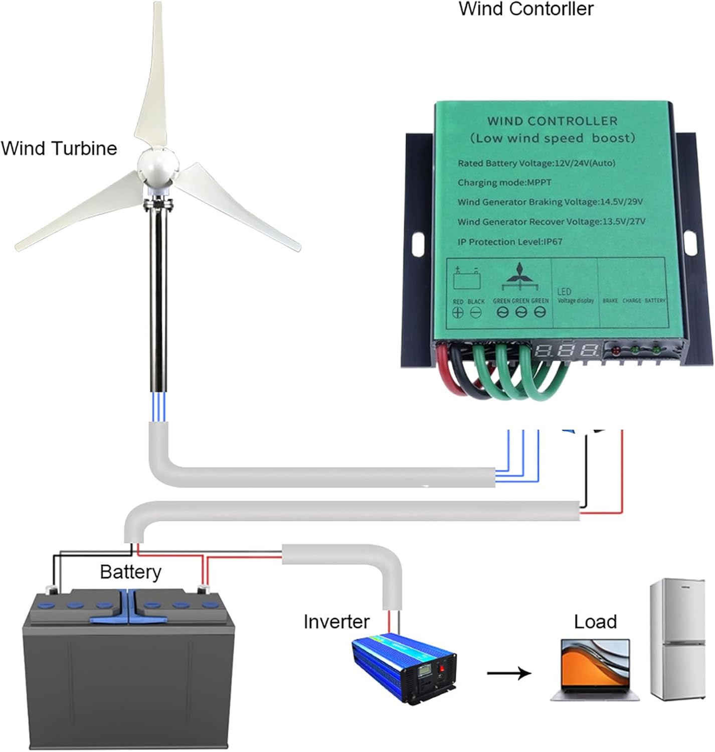 1000W-5000W MPPT Wind Charge Controller 12V/24V AUTO 48V Dual Power Supply with LED Voltage Display with IP67 Waterproof Smart Regulator