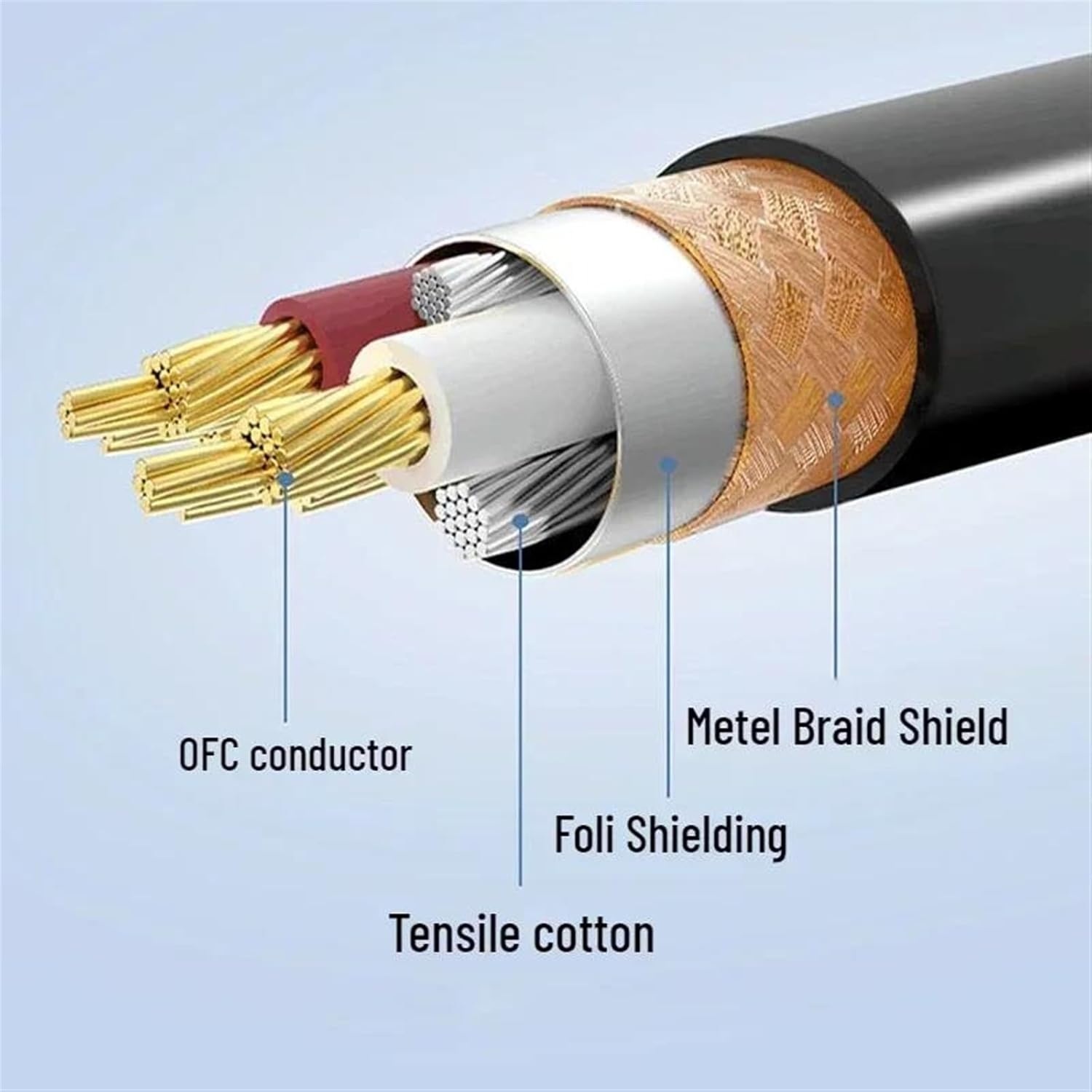 Guitar Audio Cable 6.35mm to XLR Microphone Speakers HiFi Cable 3pin Female to 6.5mm Male for Mixer Guitar Stereo Power Amplifier(Black-TS,15m)