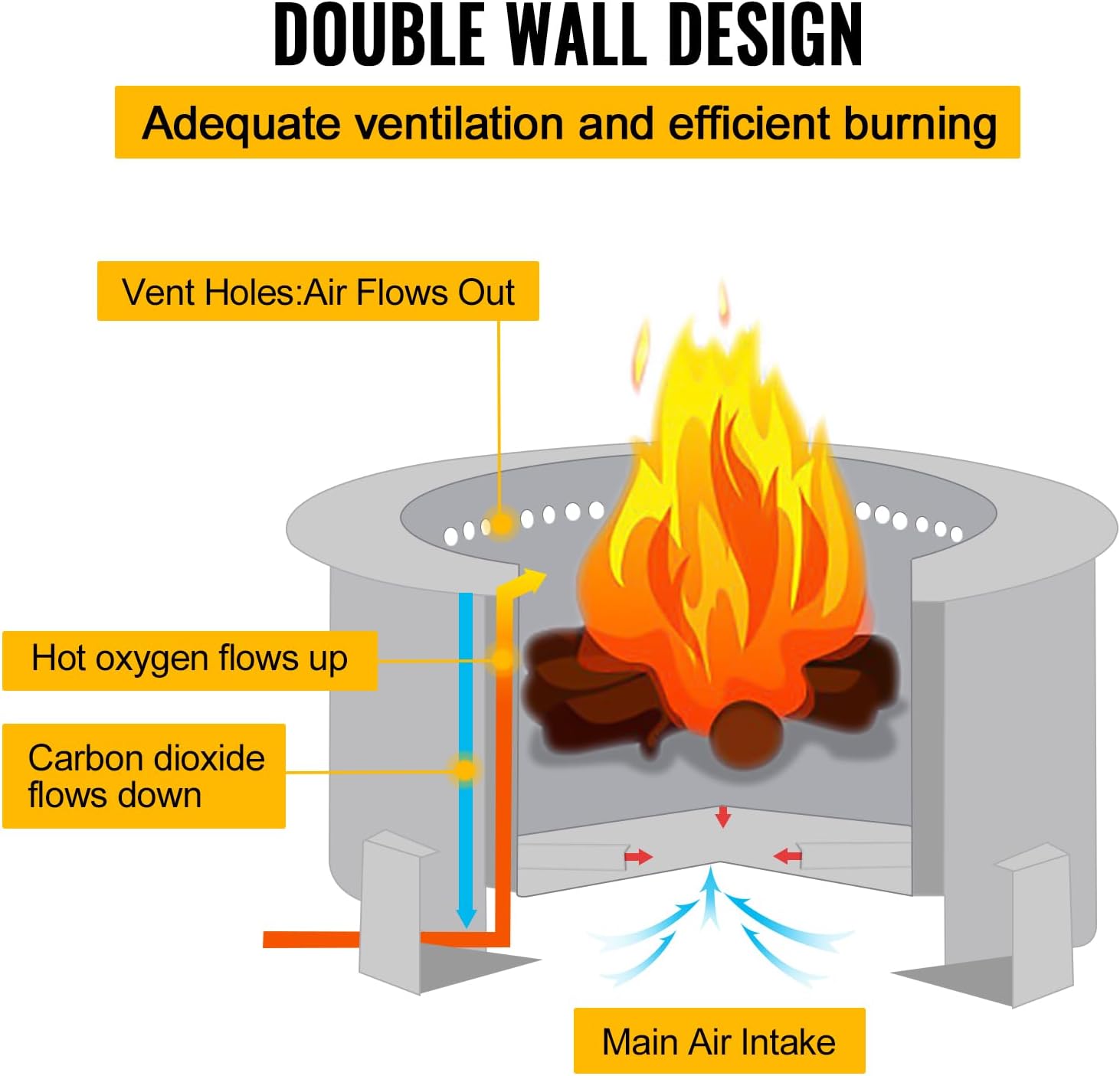 21.5 Inch Smokeless Fire Pits Large Wood Burning Fire Pit Carbon Steel Stove Bonfire Fire Pit Portable Outdoor Fire Bowl for Picnic Camping Backyard